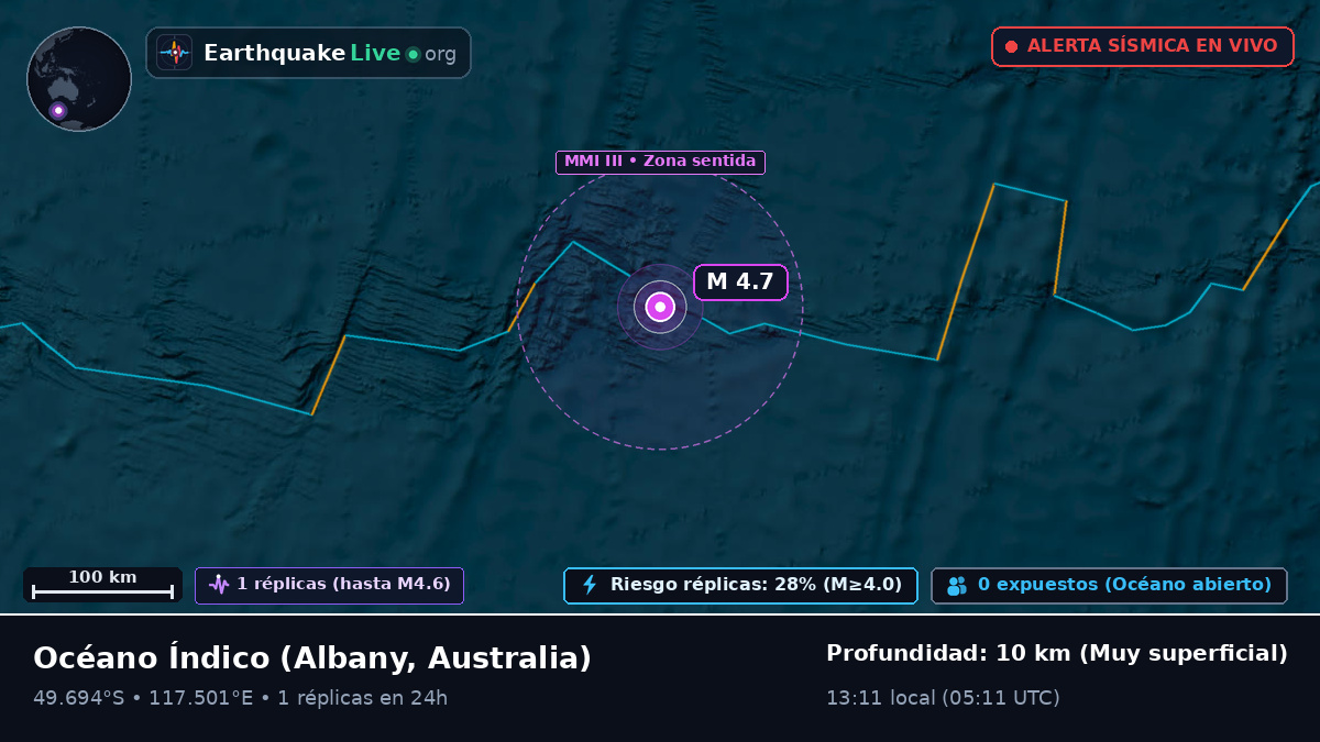 Océano Índico (Australia)