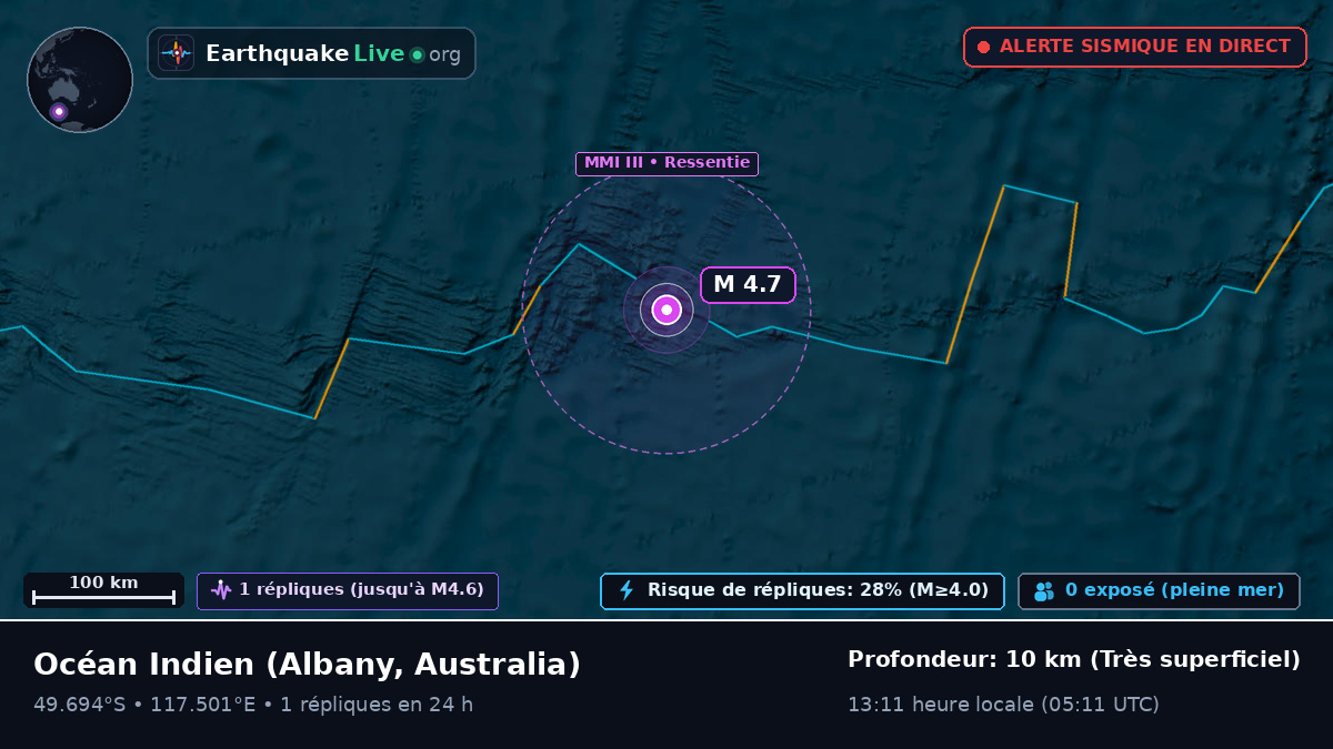Océan Indien (Australia)