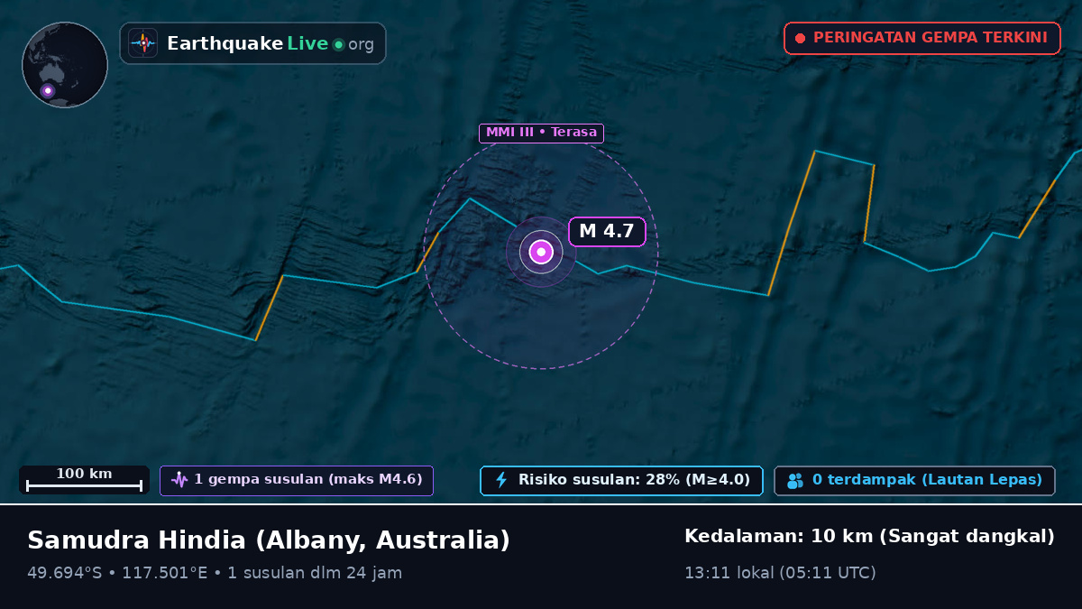 Samudra Hindia (Australia)