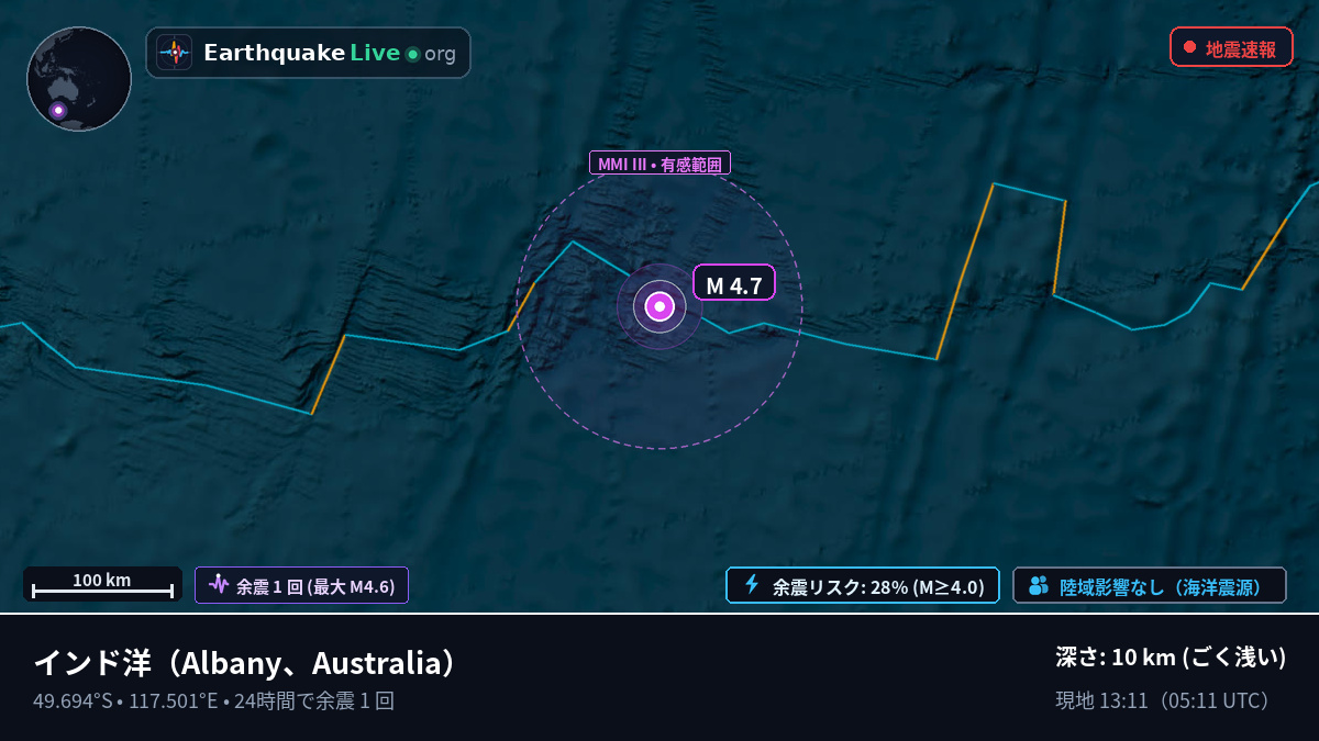 インド洋 (Australia)