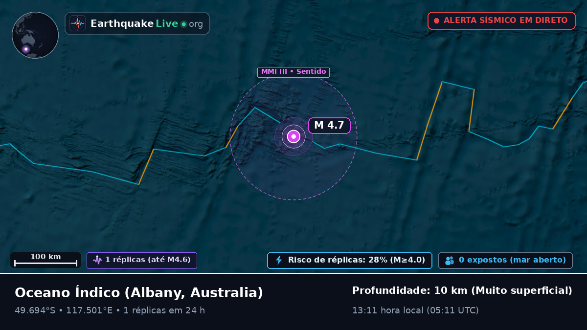 Oceano Índico (Australia)