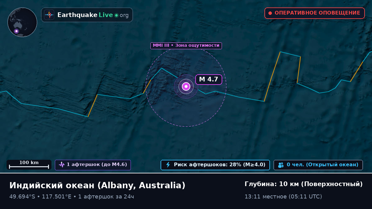 Индийский океан (Australia)