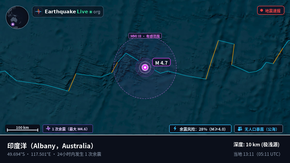 印度洋 (Australia)