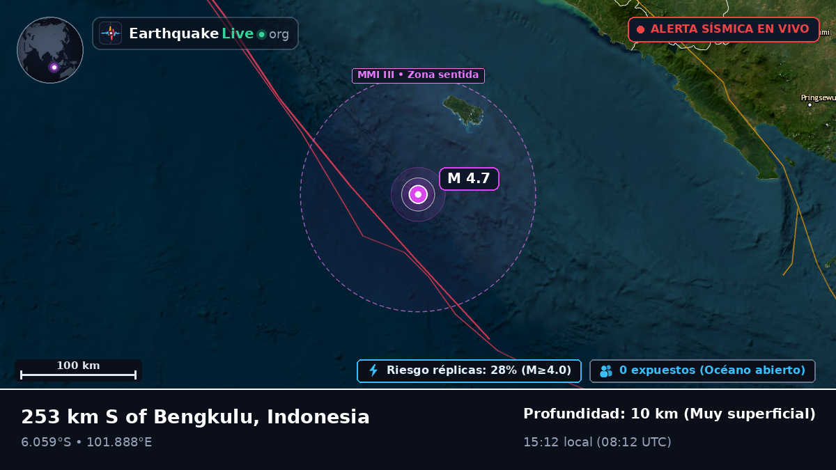 Océano Índico (Indonesia)