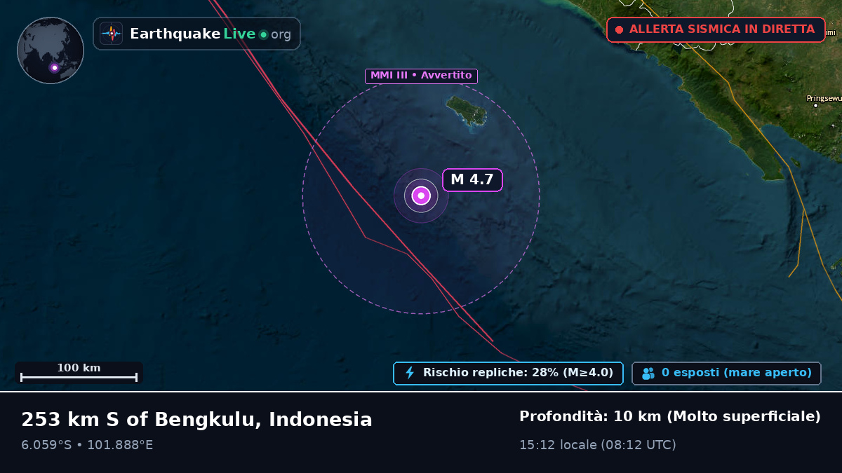 Oceano Indiano (Indonesia)