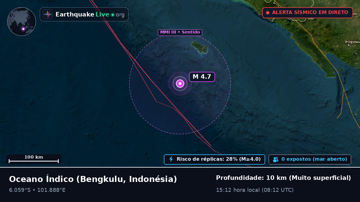 Oceano Índico (Indonésia)