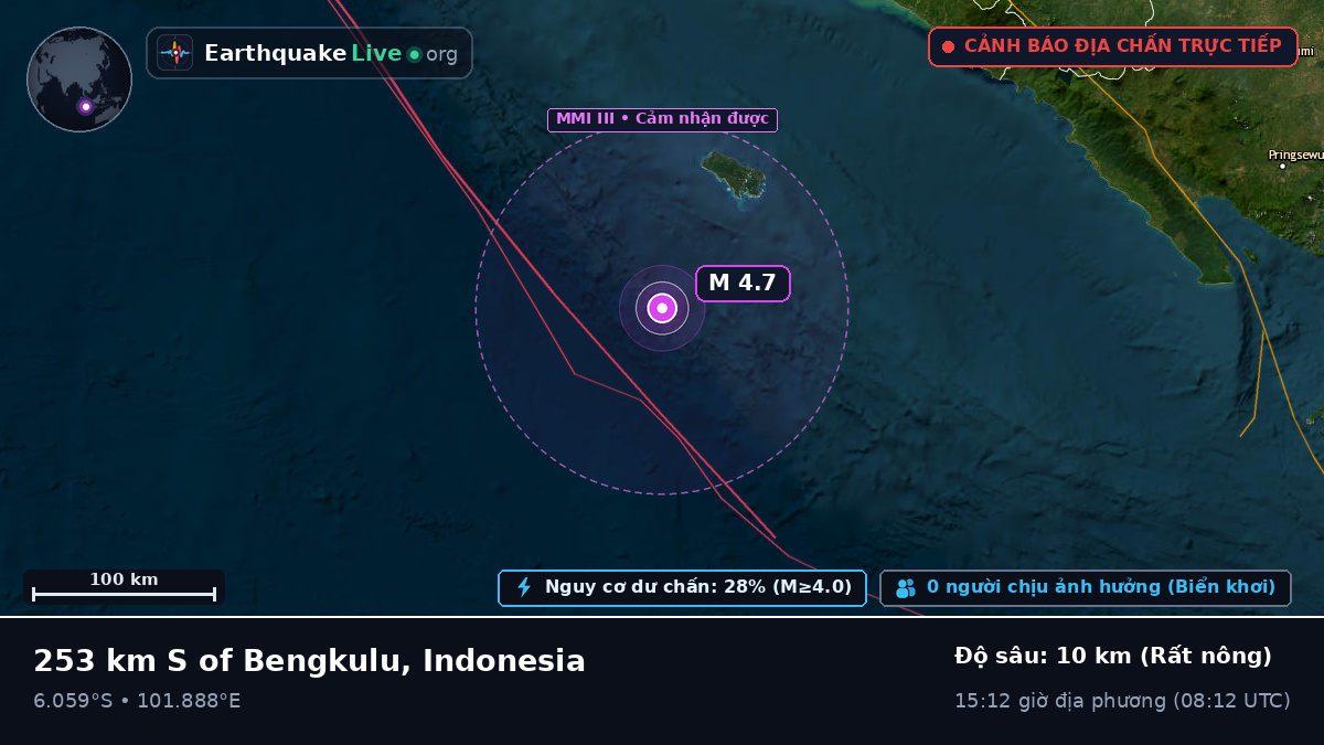 Ấn Độ Dương (Indonesia)