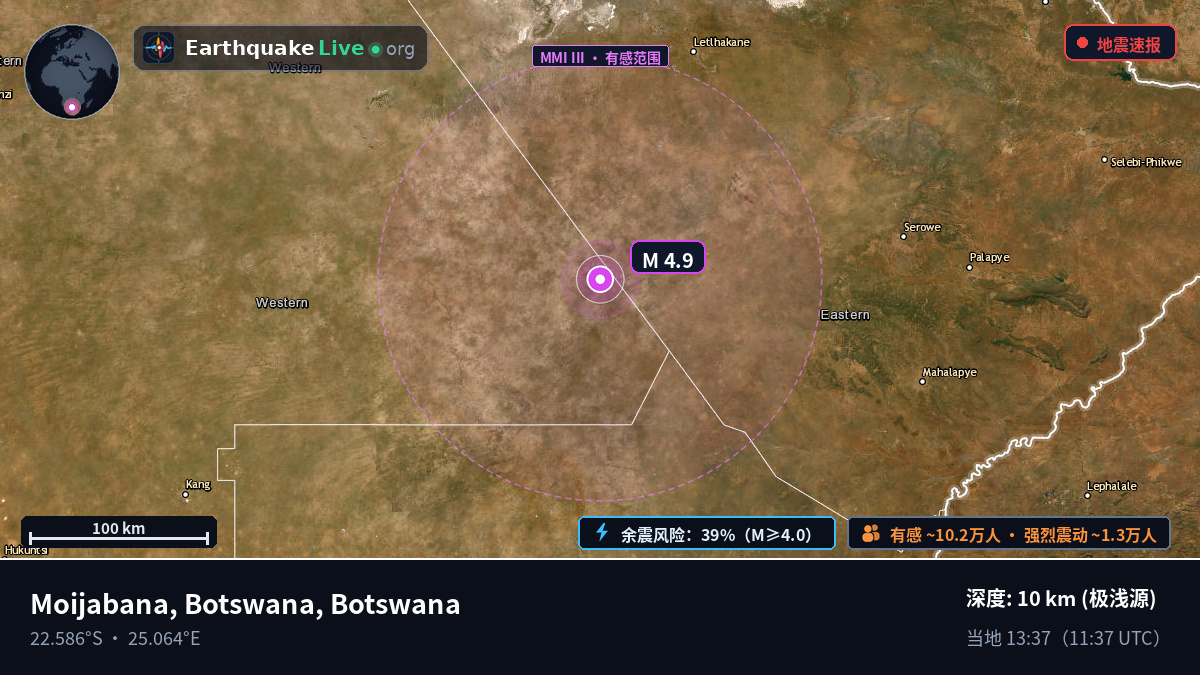 Central, Botswana