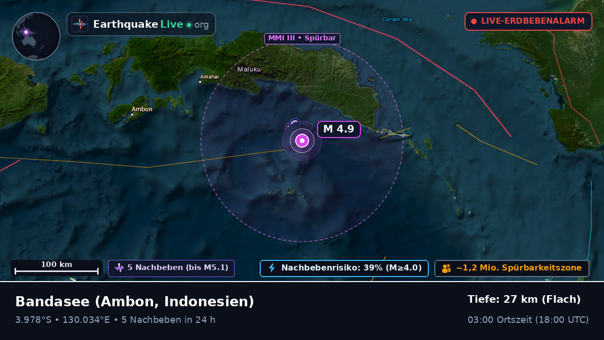 Bandasee (Indonesien)