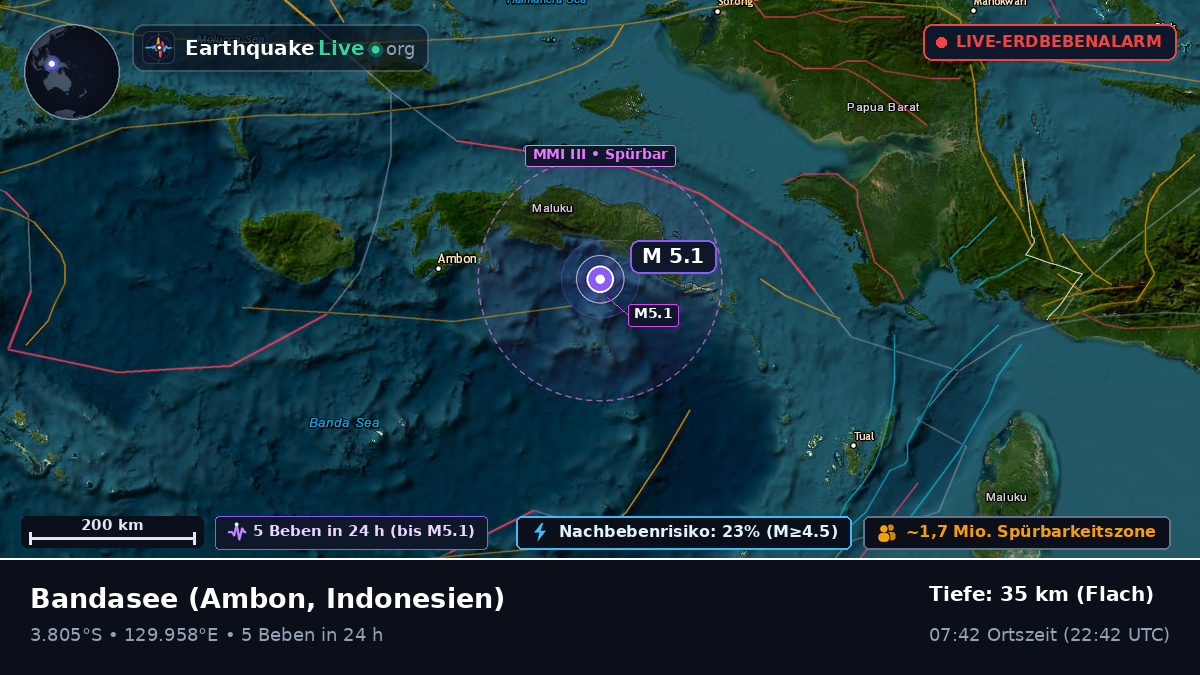 Bandasee (Indonesien)