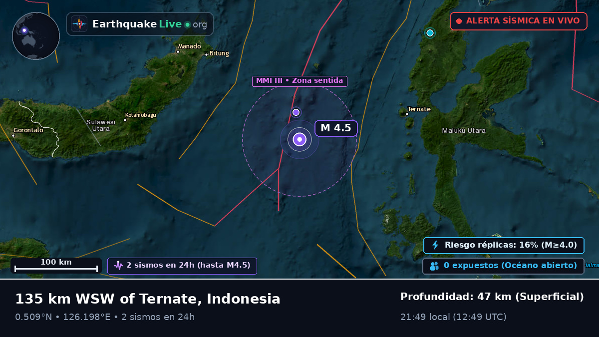 Mar de Molucas (Indonesia)