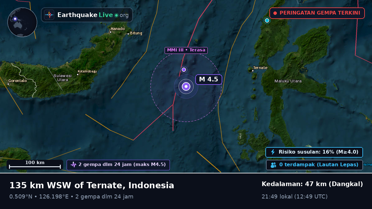Laut Maluku (Indonesia)