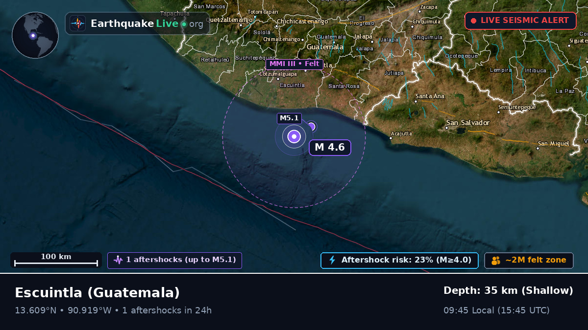 Escuintla, Guatemala