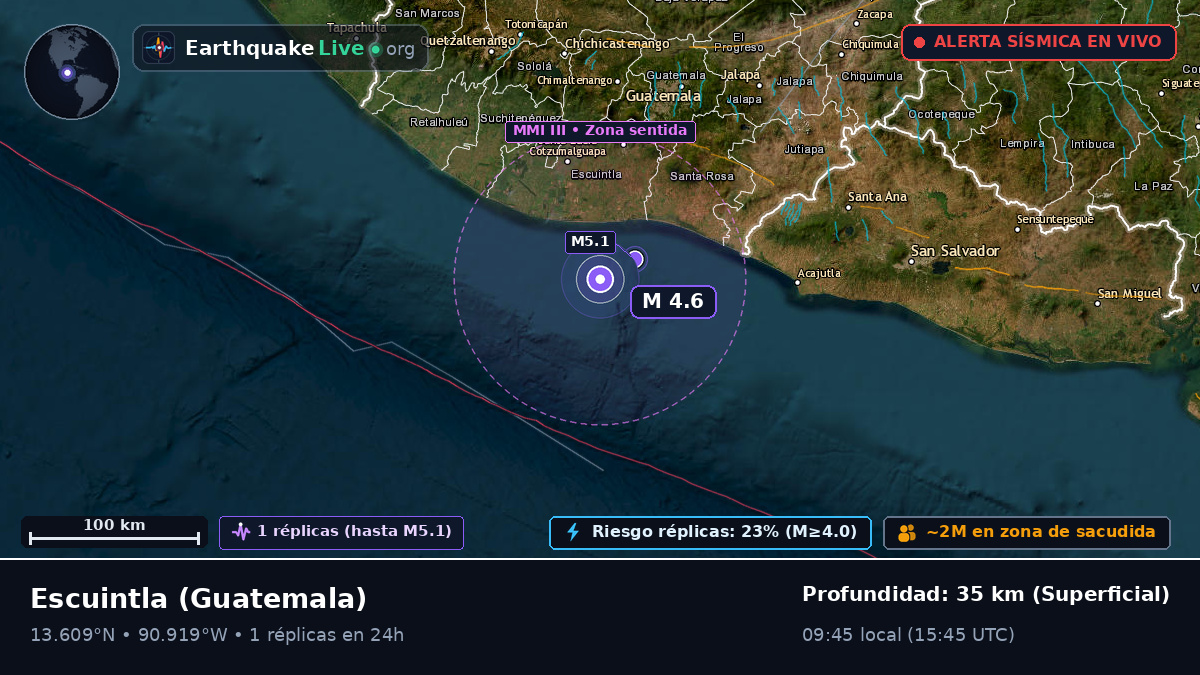 Escuintla, Guatemala