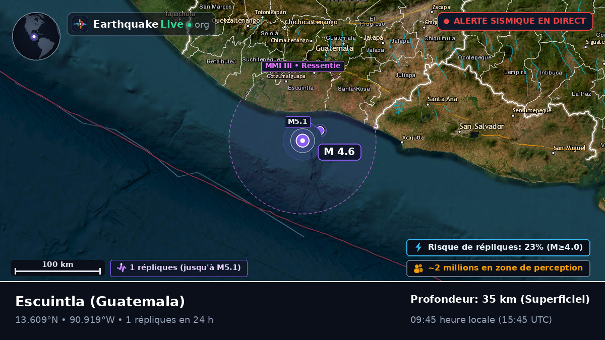 Escuintla, Guatemala