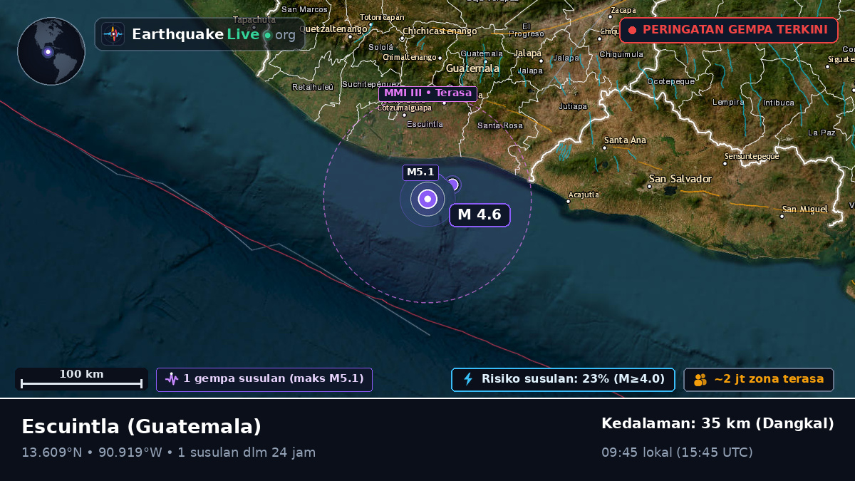 Escuintla, Guatemala