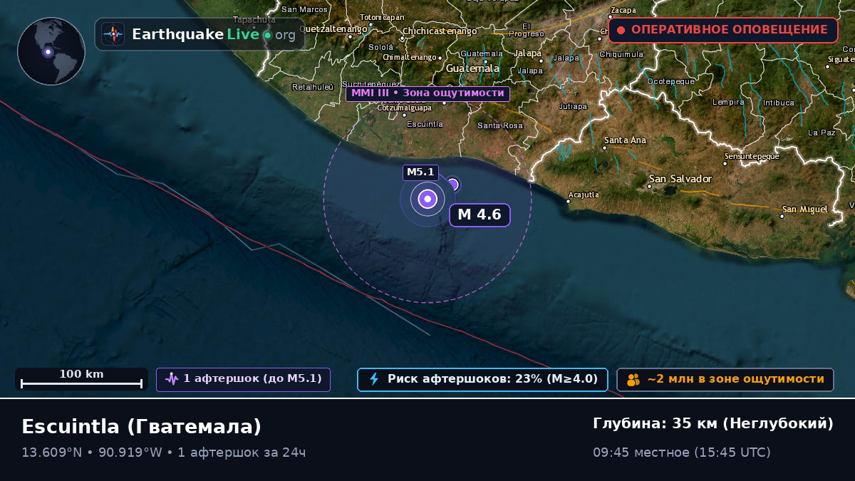 Escuintla, Гватемала