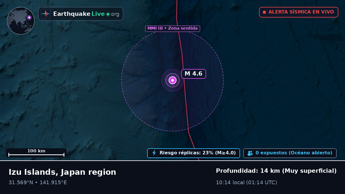Océano Pacífico Norte (Japón)