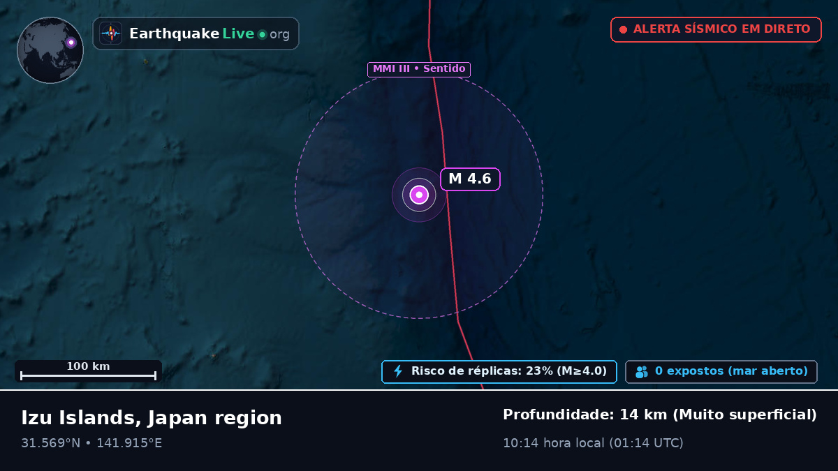 Oceano Pacífico Norte (Japão)