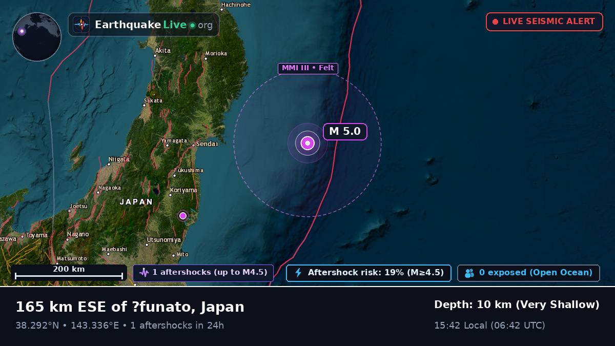 Off the coast of Sendai, Japan