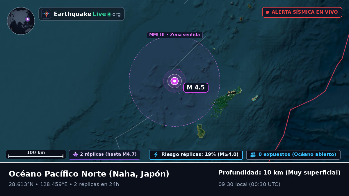 Océano Pacífico Norte (Japón)