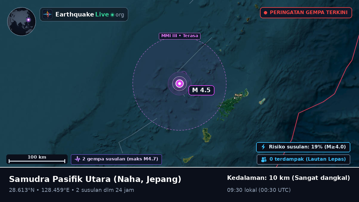 Samudra Pasifik Utara (Jepang)
