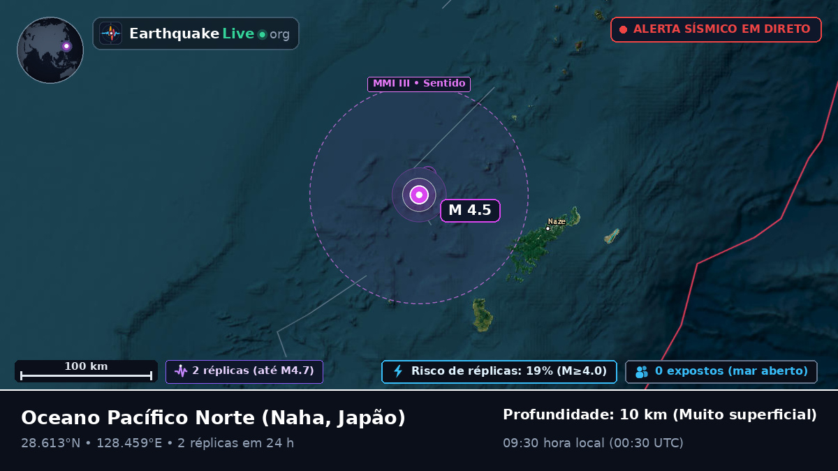 Oceano Pacífico Norte (Japão)
