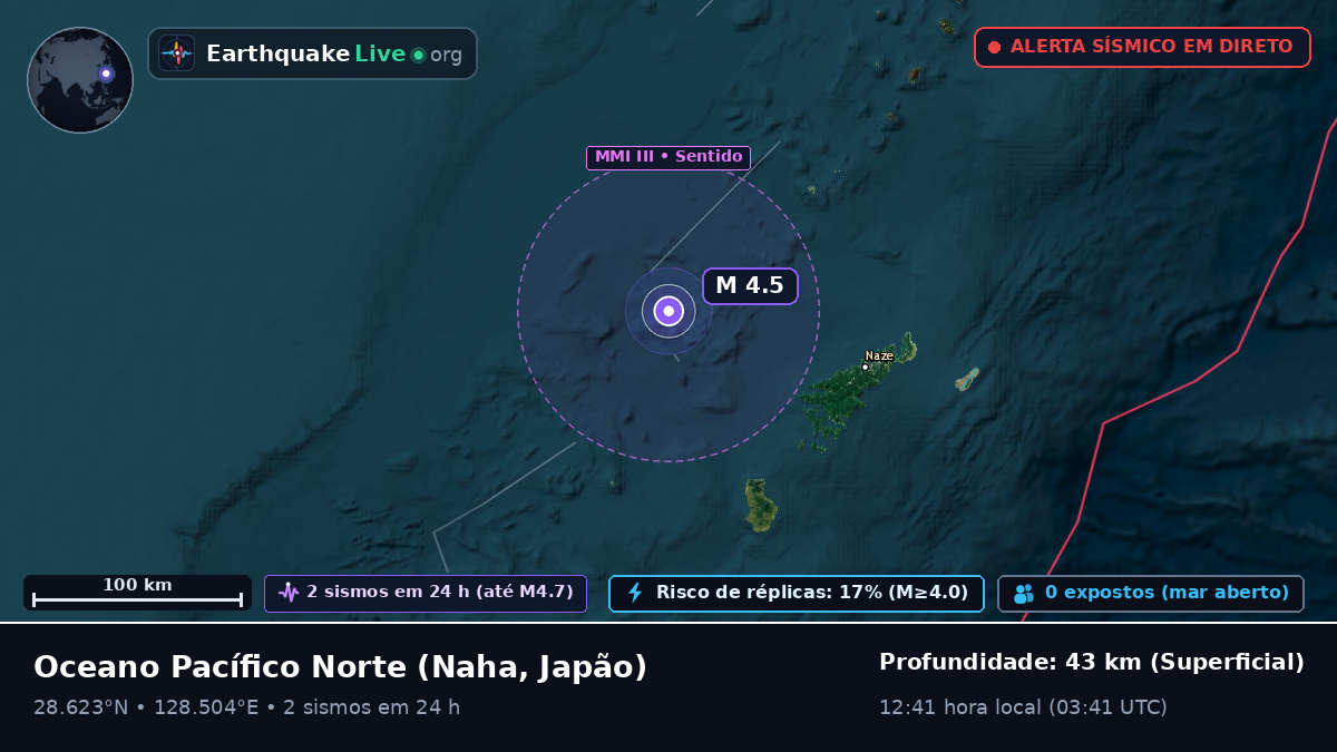 Oceano Pacífico Norte (Japão)