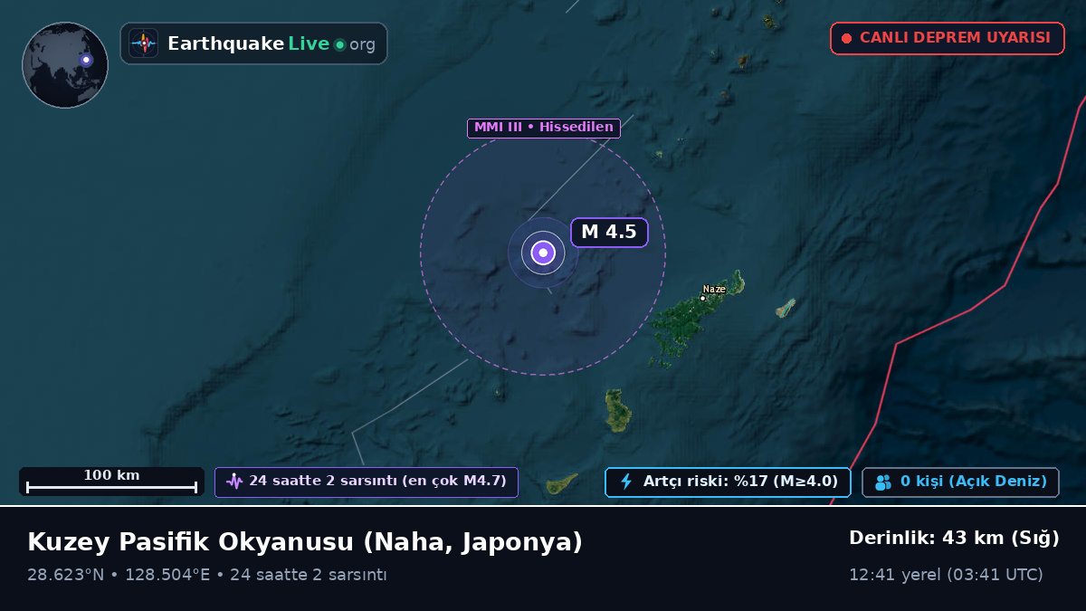Kuzey Pasifik Okyanusu (Japonya)
