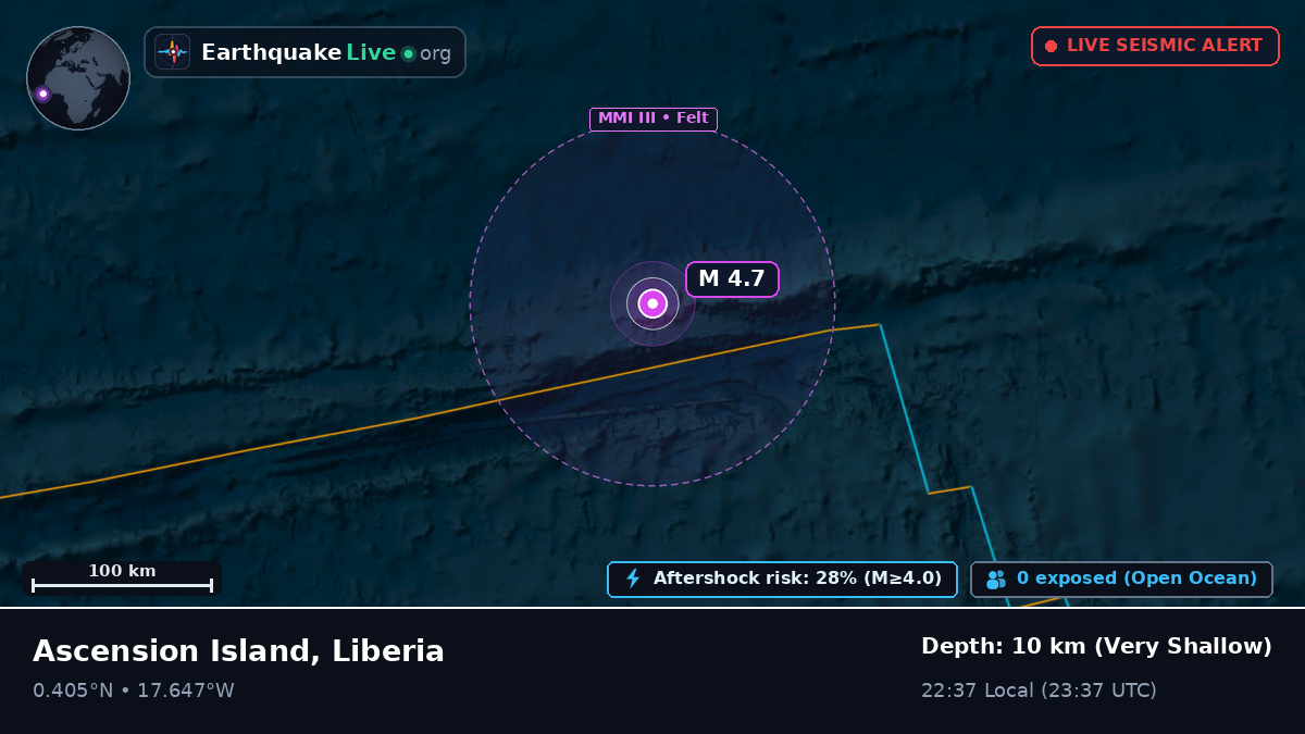 North Atlantic Ocean (Liberia)