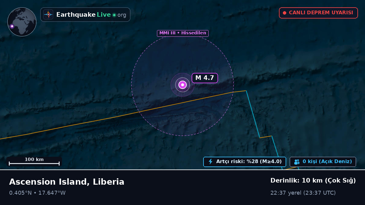 Kuzey Atlantik Okyanusu (Liberia)