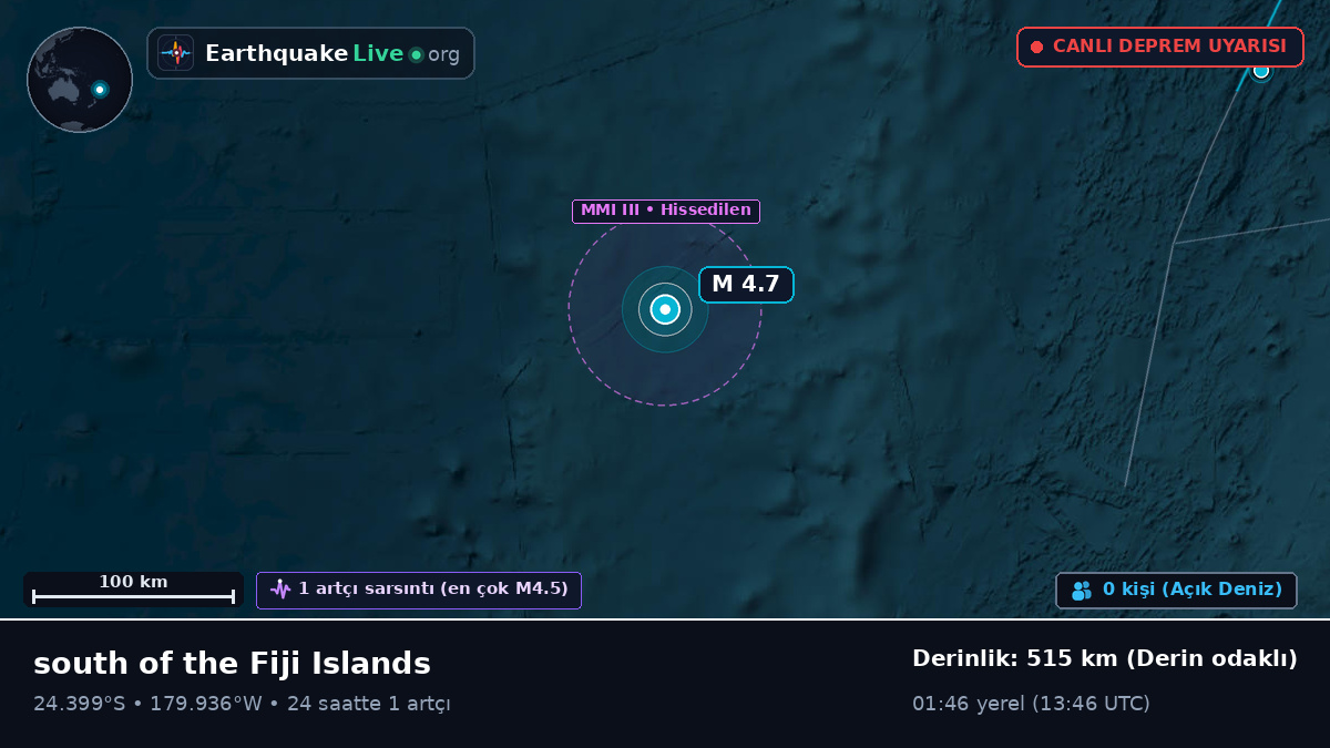 Güney Pasifik Okyanusu (Kermadec Islands)