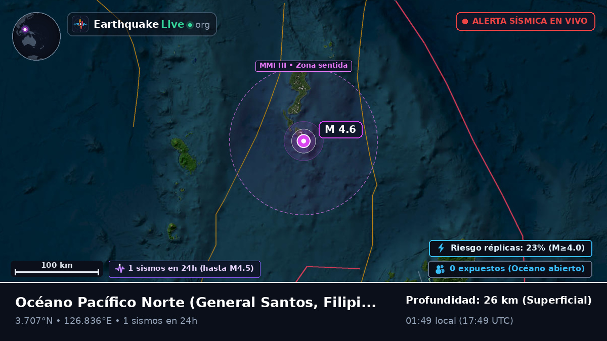 Océano Pacífico Norte (Filipinas)