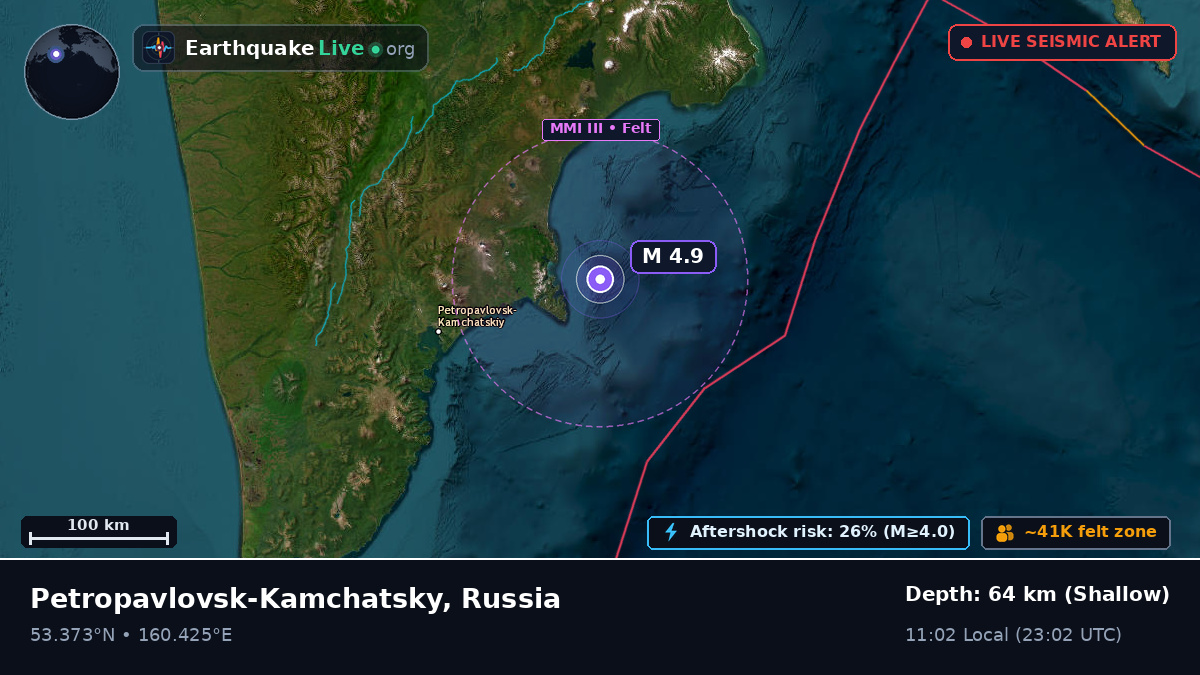 Off the coast of Petropavlovsk-Kamchatsky, Russia