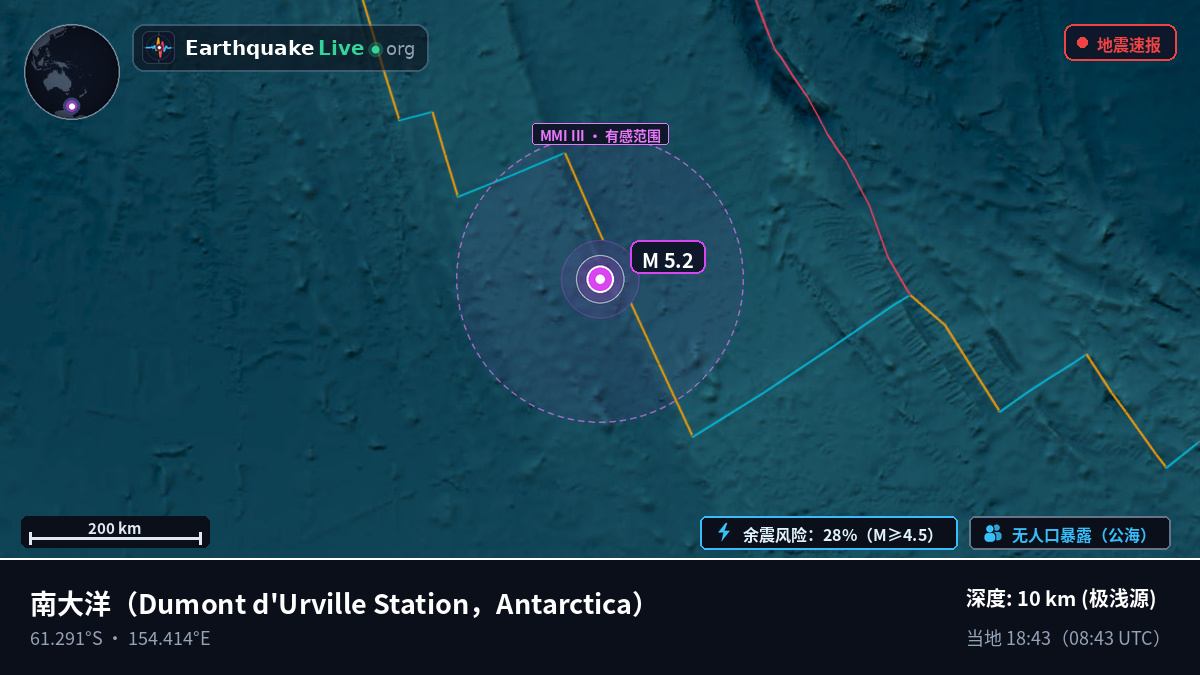南大洋 (Antarctica)