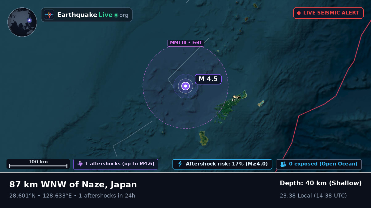 North Pacific Ocean (Japan)