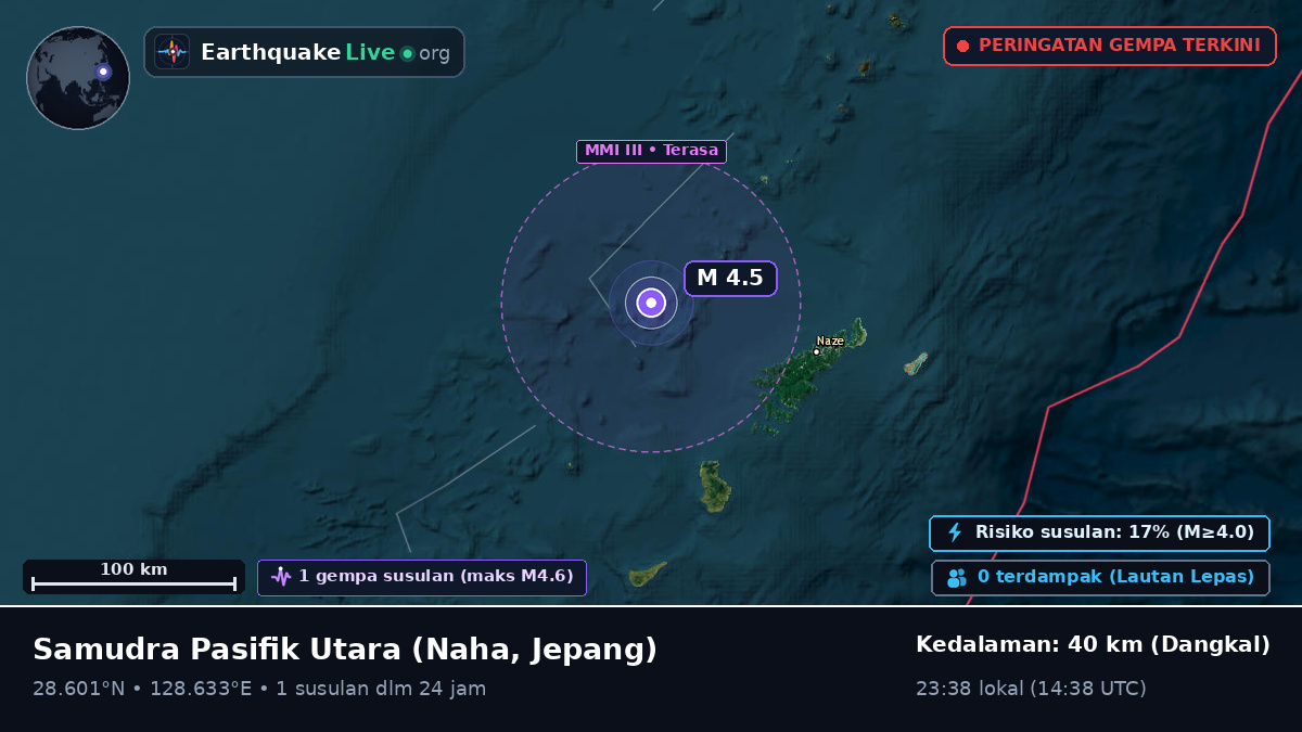 Samudra Pasifik Utara (Jepang)