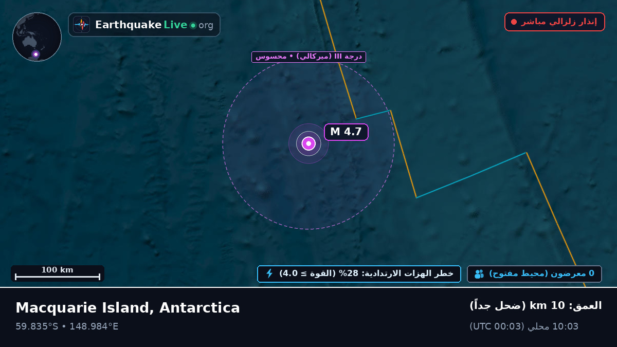 جنوب المحيط الهادئ (Antarctica)
