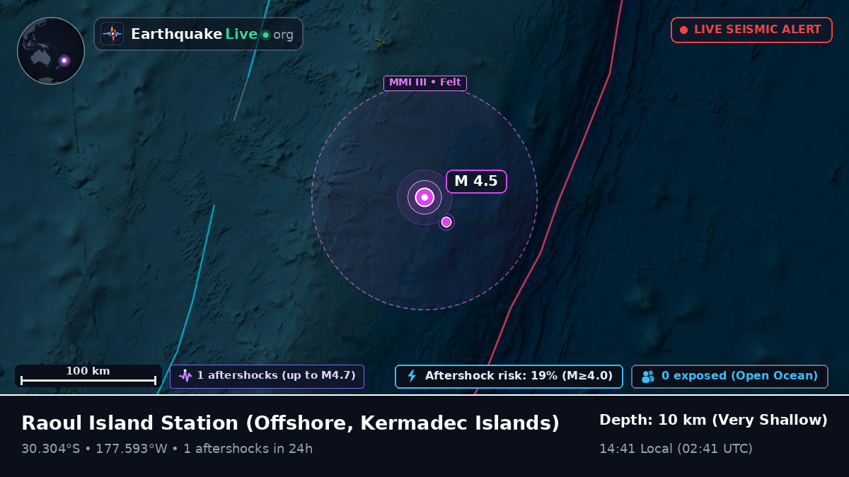 Off the coast of Raoul Island Station, Kermadec Islands