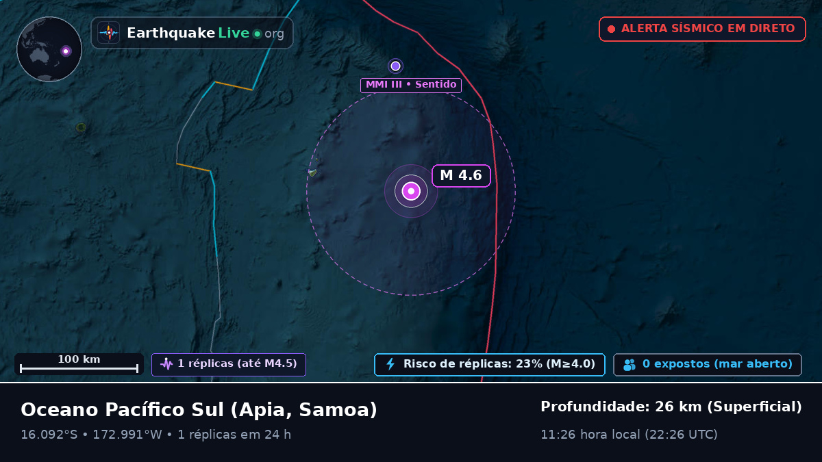Oceano Pacífico Sul (Samoa)