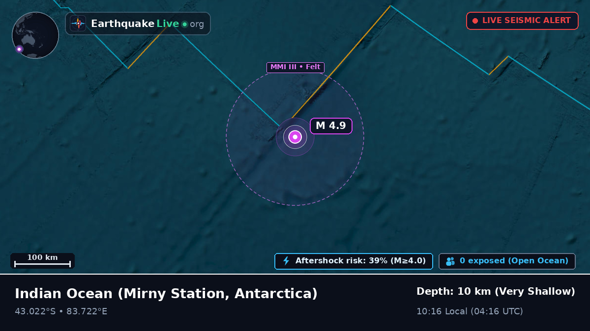Indian Ocean (Antarctica)