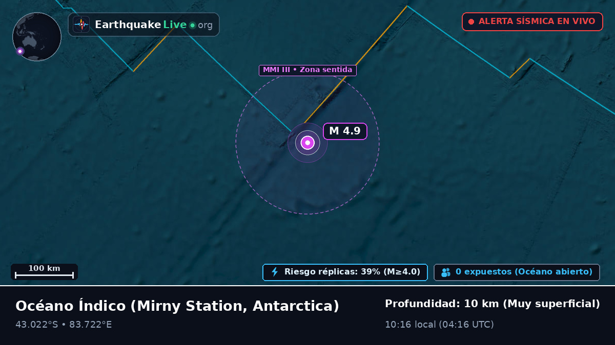 Océano Índico (Antarctica)