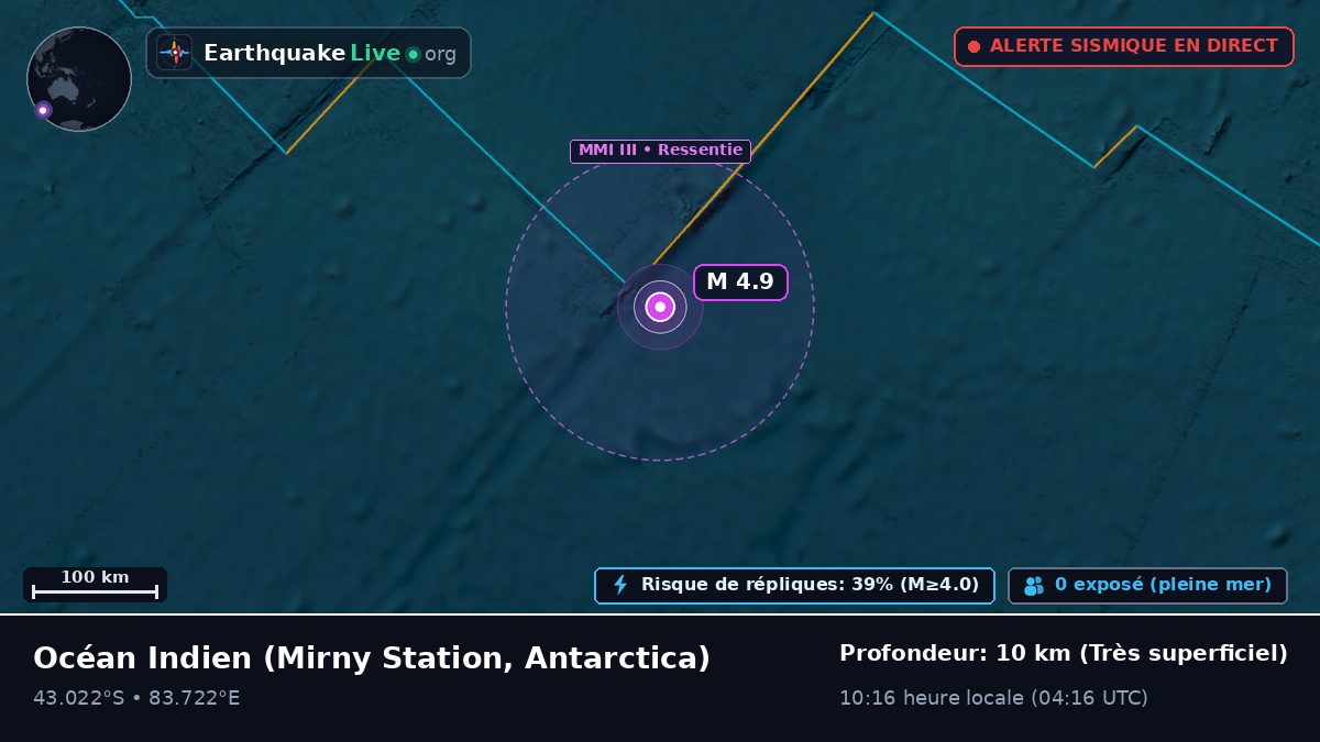 Océan Indien (Antarctica)