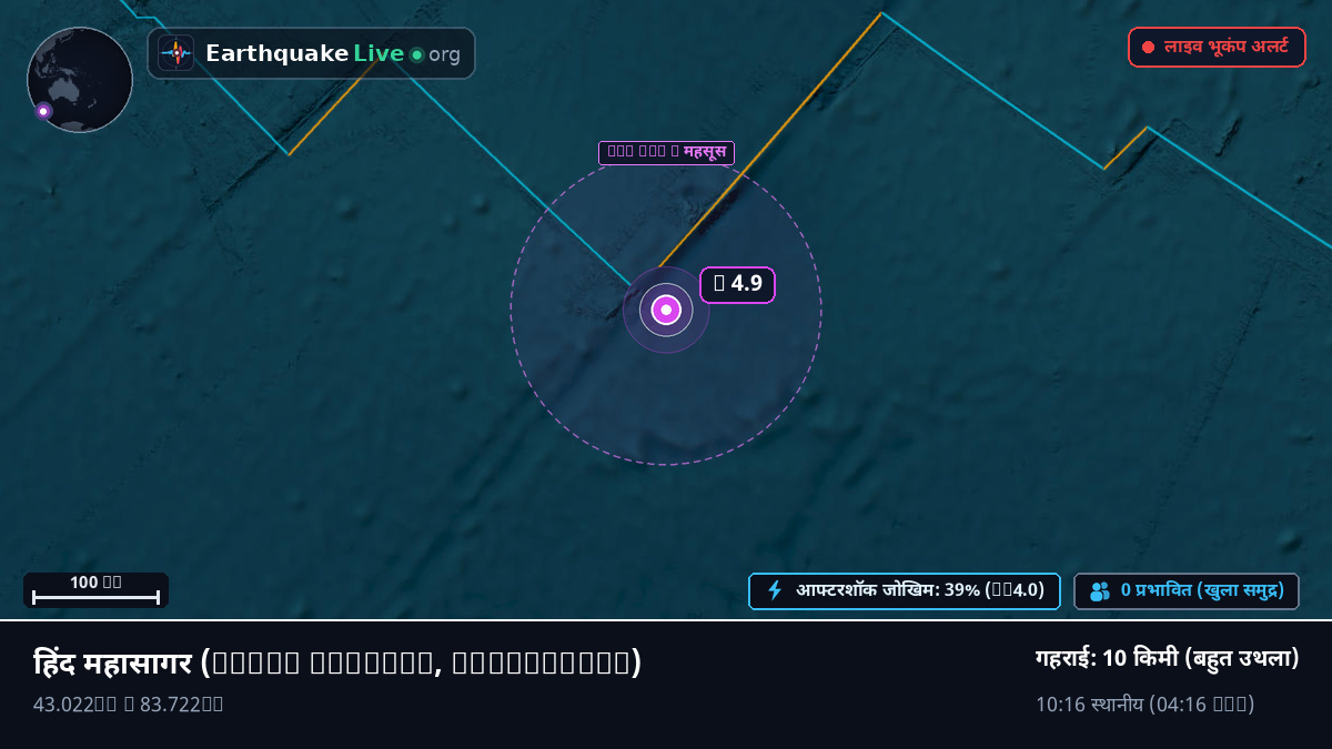हिंद महासागर (Antarctica)
