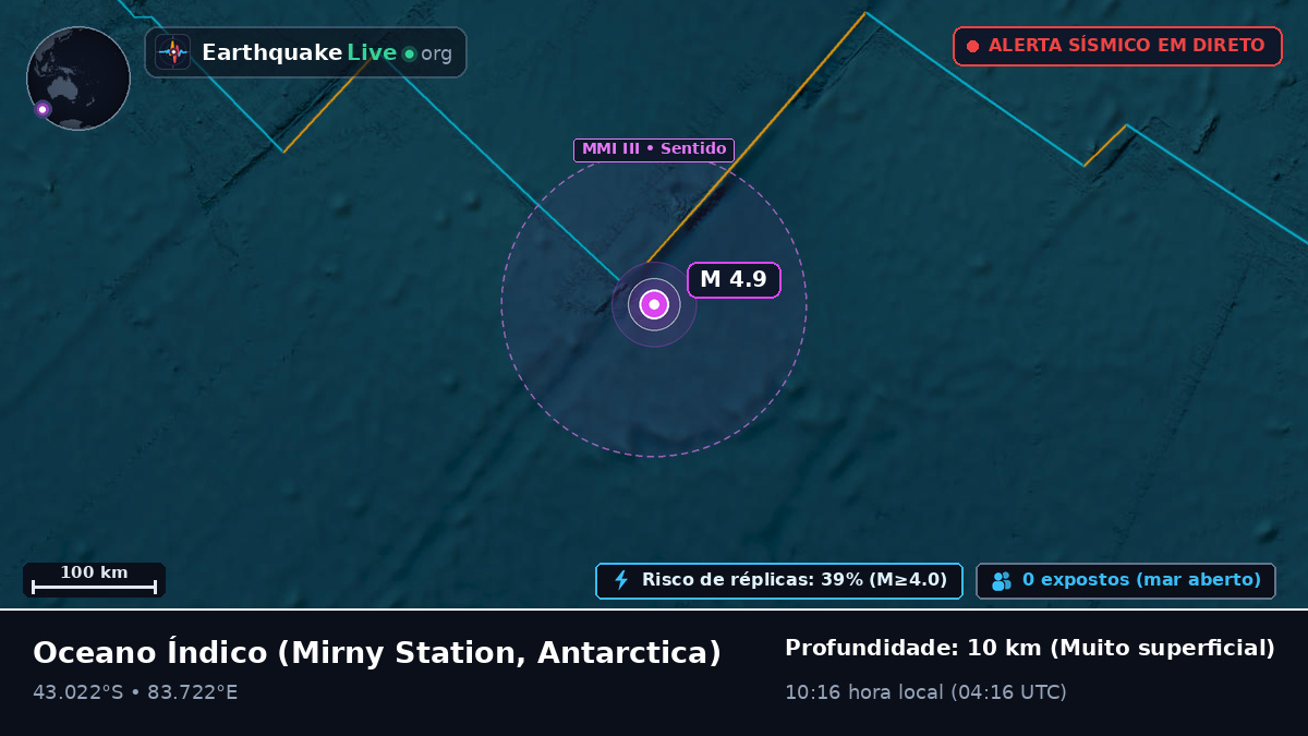 Oceano Índico (Antarctica)