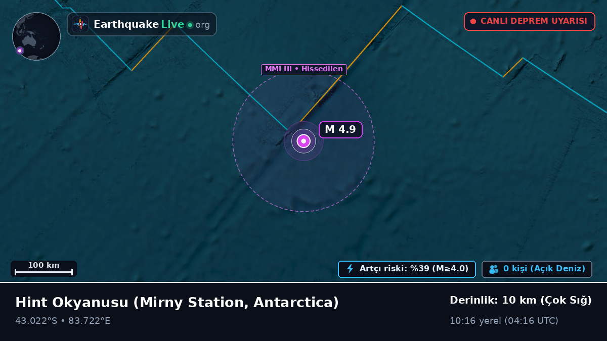 Hint Okyanusu (Antarctica)