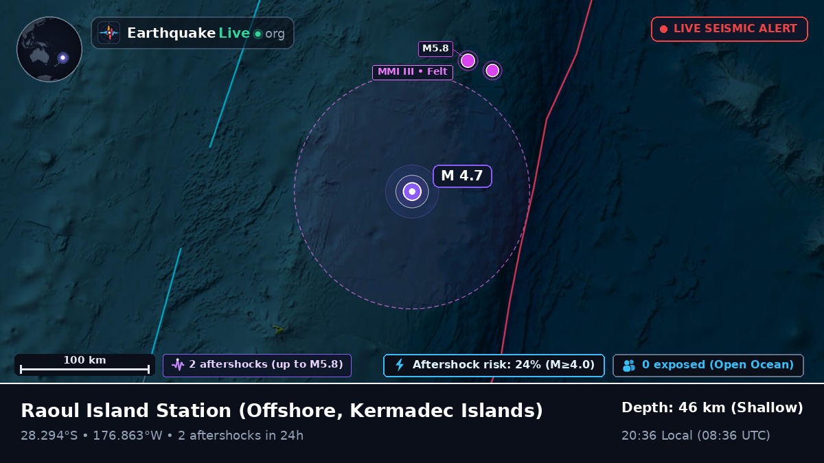 Off the coast of Raoul Island Station, Kermadec Islands