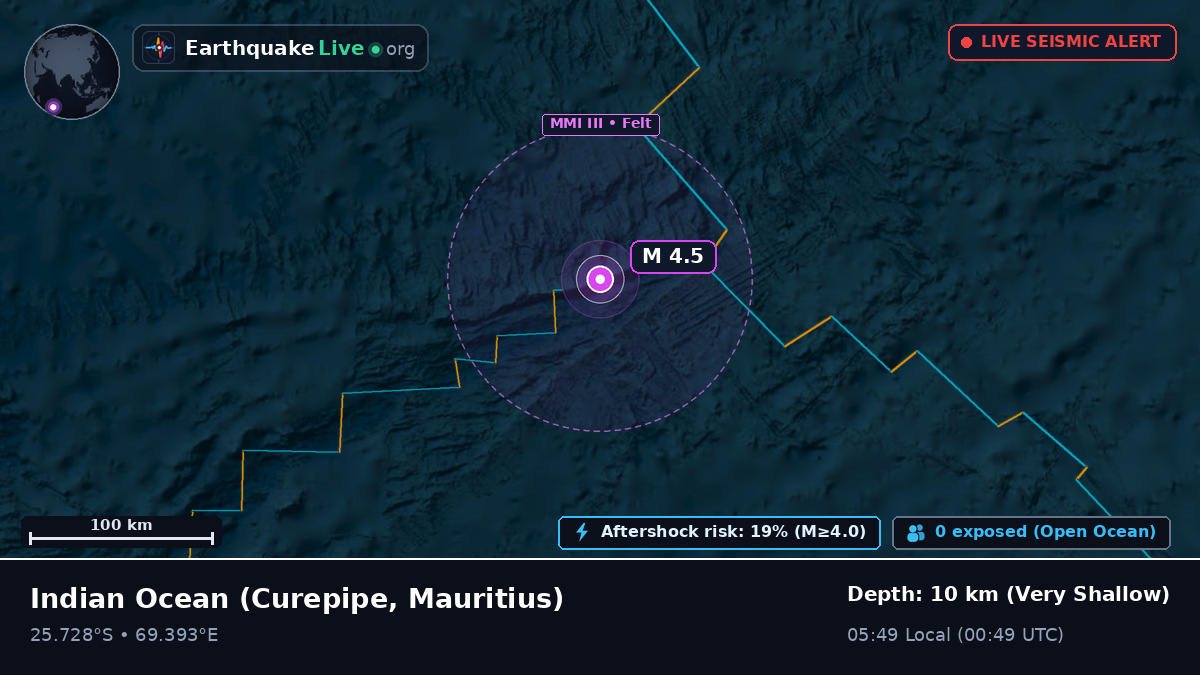 Indian Ocean (Mauritius)