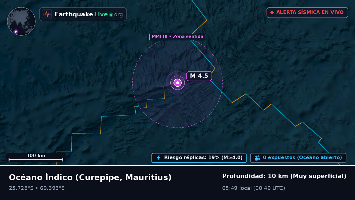Océano Índico (Mauritius)