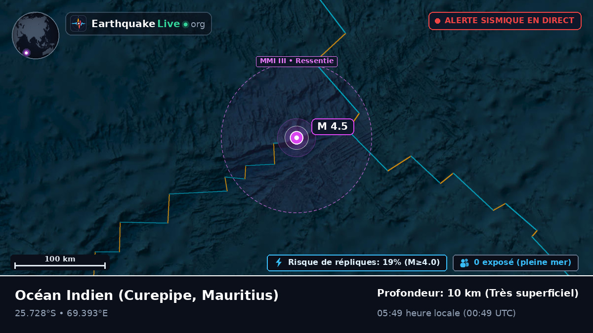 Océan Indien (Mauritius)